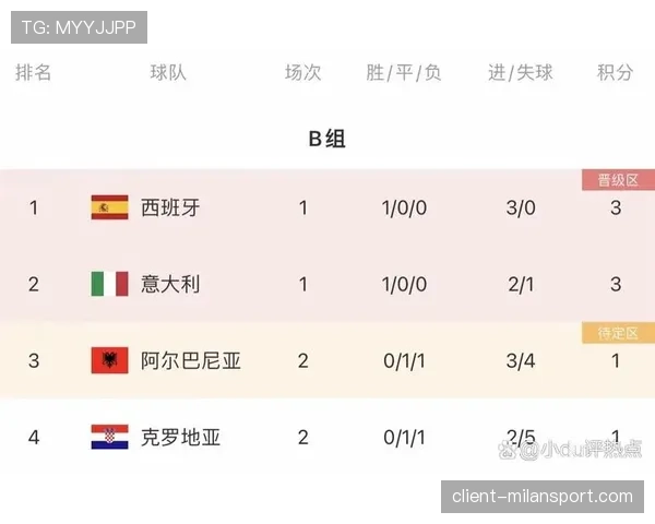 克罗地亚队欧洲杯备战，阵容变动与小组赛潜在对手成关注焦点